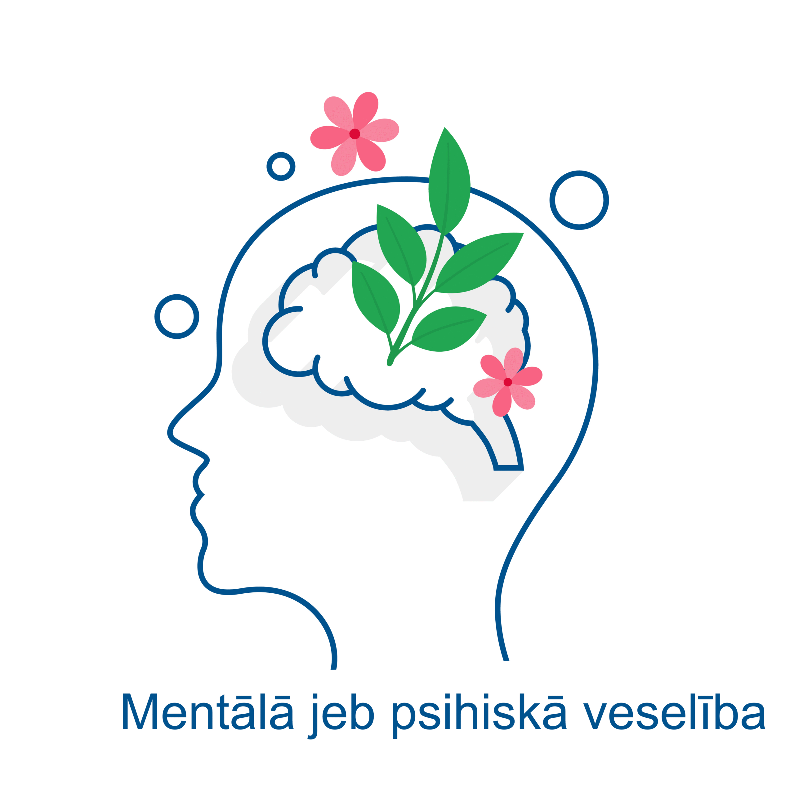 Mentālā jeb psihiskā veselība