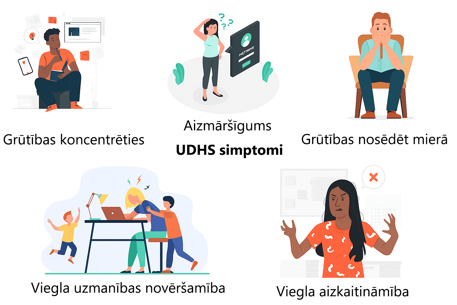 udhs simptomi –grūtības koncentrēties, aizmāršīgums, grūtības nosēdēt mierā, viegla uzmanības novēršamība, viegla aizkaitinātība
