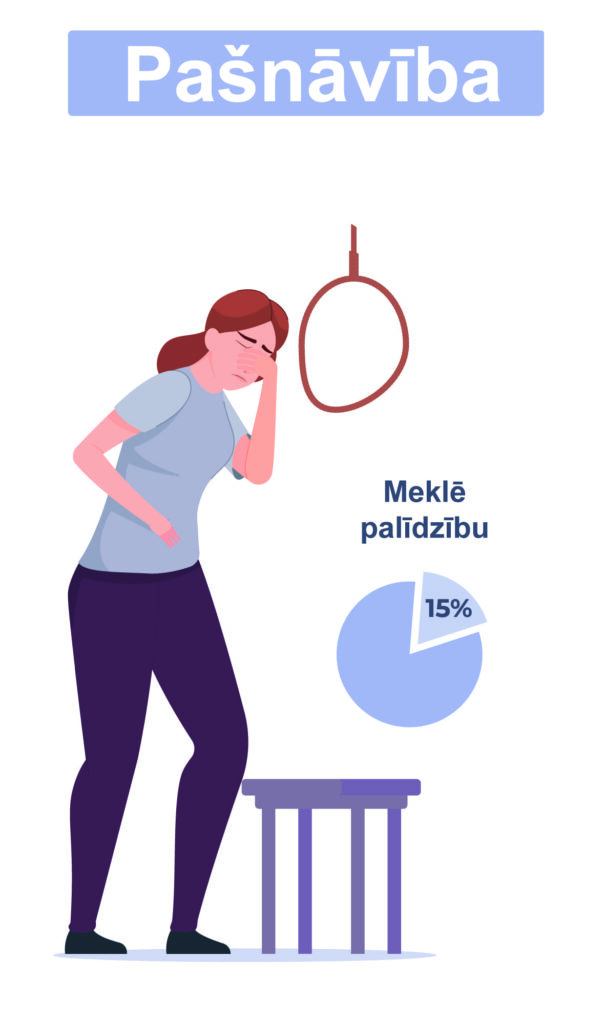 Pašnāvība