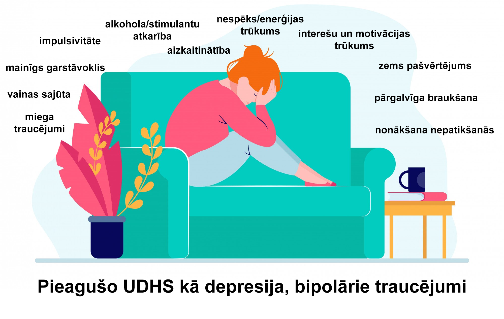 pieaugušo udhs kā depresija, bipolārie traucējumi